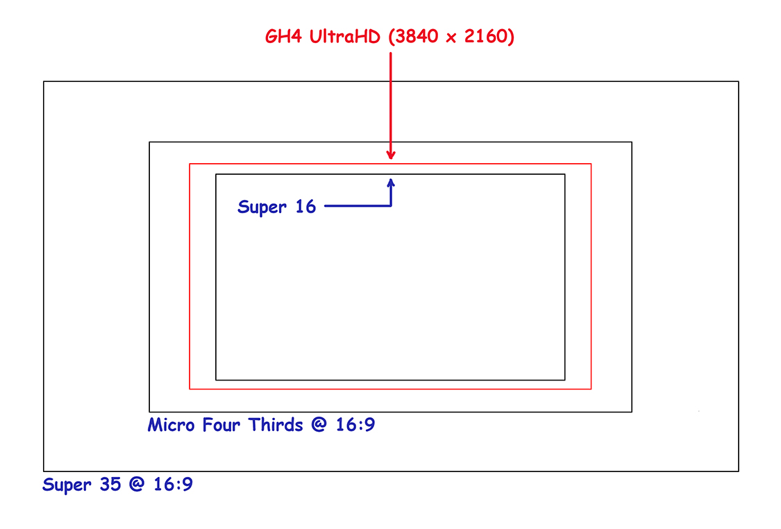 gh4 sensor