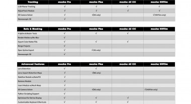 Major feature differences of the different Mocha versions