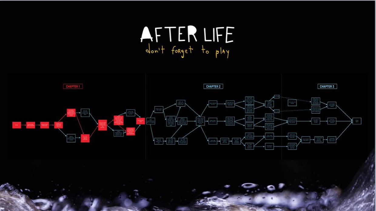 Arcade Fire: Afterlife (2013) - Filmaffinity