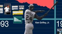 A collage of images, graphs and numbers that are evocative of the docuseries "The History of the Seattle Mariners."